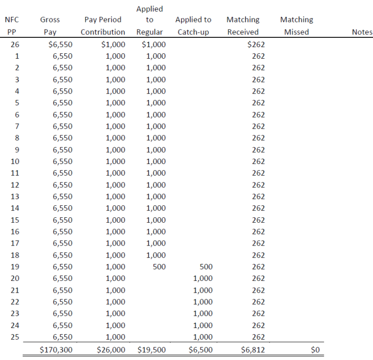 The TSP’s New Spillover Methodology for 2021 Fed Savvy