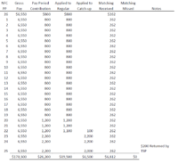 800 chart - Fed Savvy